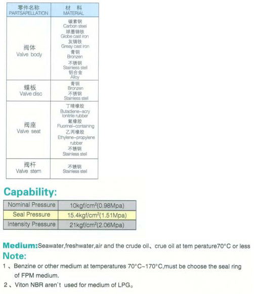 船用日標對夾式手柄蝶閥