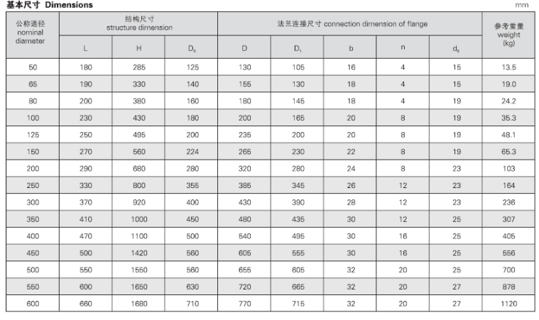 法蘭鑄鐵閘閥JIS F7363