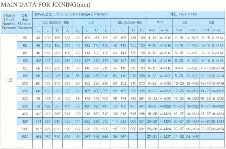 船用日標凸耳式蝶閥