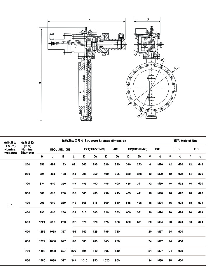 船用電液聯動蝶閥 GB/T3037-94結構圖