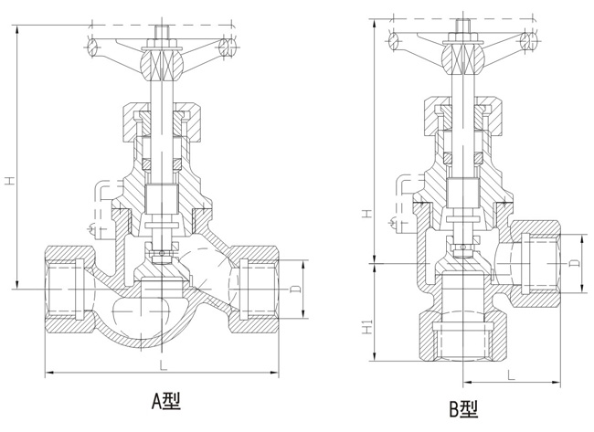 船用內螺紋青銅截止閥CB/T309-1999