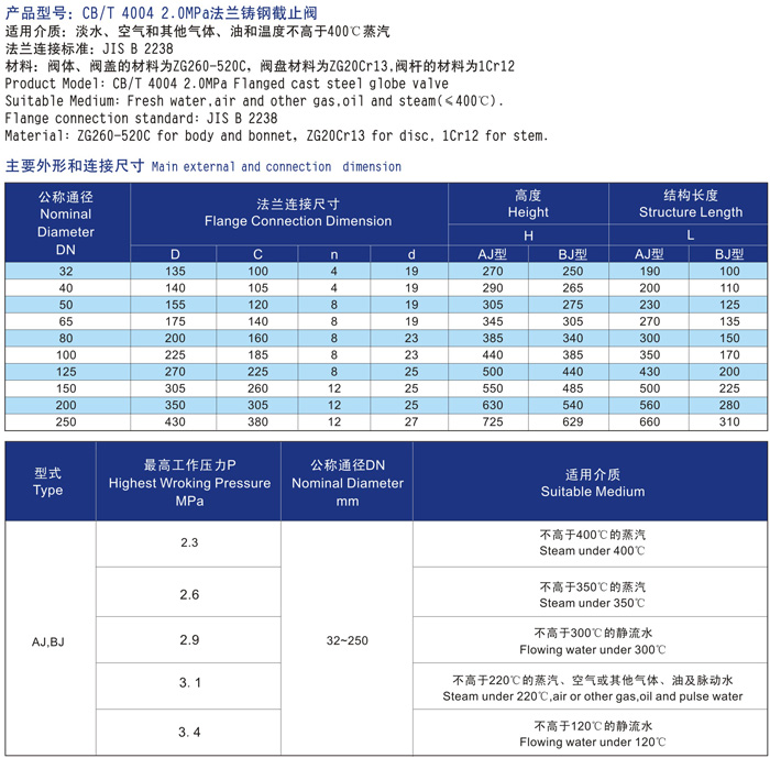 船用日標鑄鋼20K30K40K截止閥