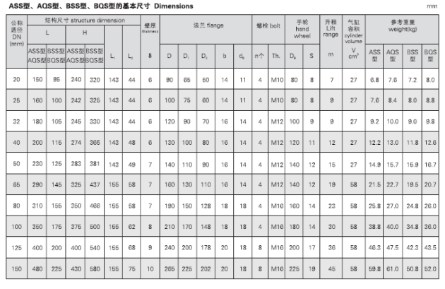 船用氣動快關閥 GB5744-2008