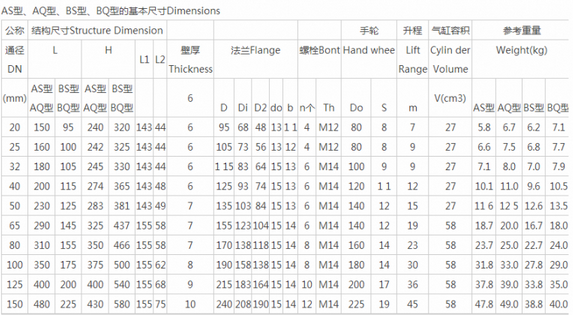 船用手動快關閥CB600-76 