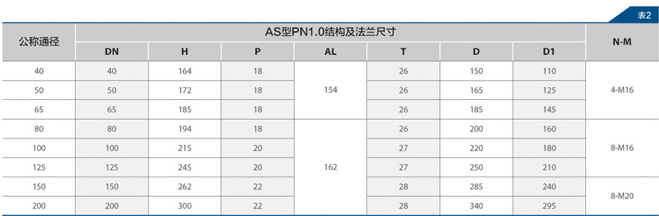 船用鑄鋼盲板法蘭閥