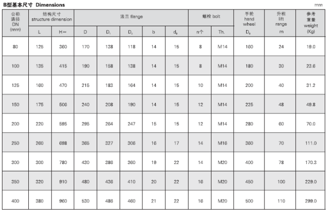 船用法蘭青銅吸入通海閥GB/T2030-80